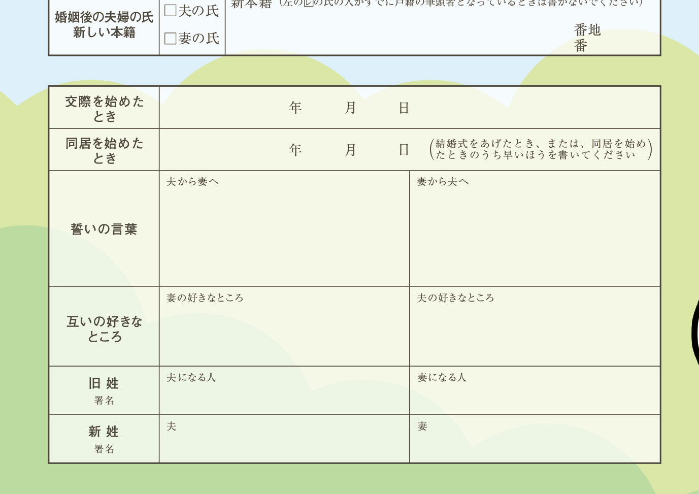 婚姻届 うるせぇトリ（おいわい）