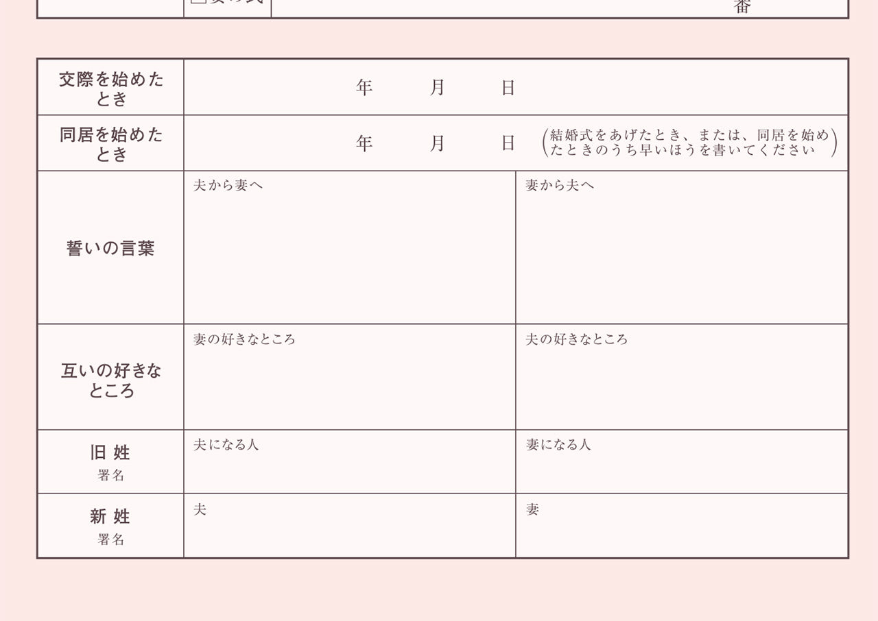 婚姻届 なかよし文鳥