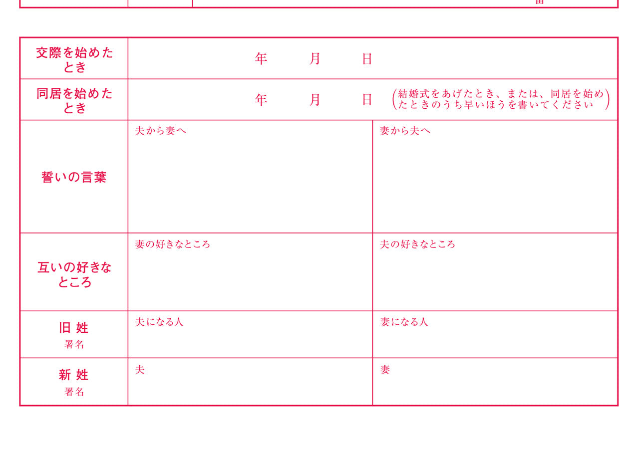 婚姻届 セキセイインコのイチゴリース