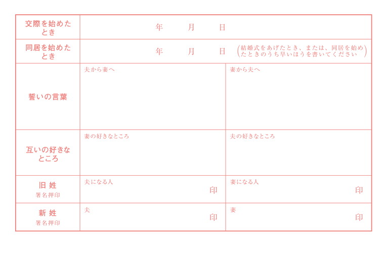 婚姻届 ことぶきわんこ