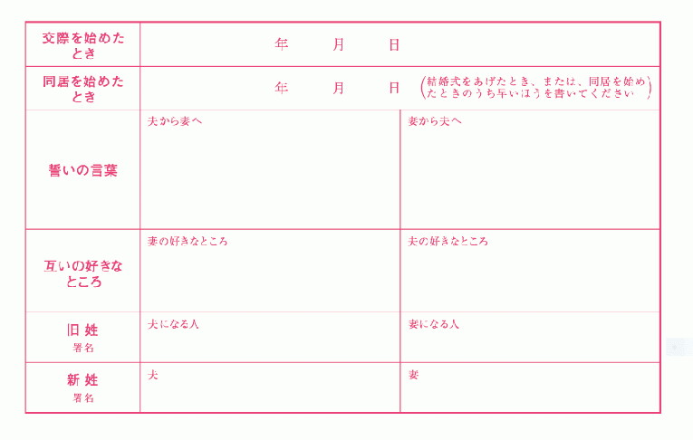 婚姻届 ヨッシースタンプ(仲良し)