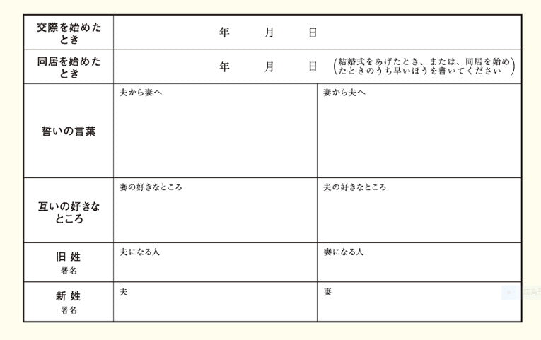 婚姻届 ヨッシースタンプ(ハート)