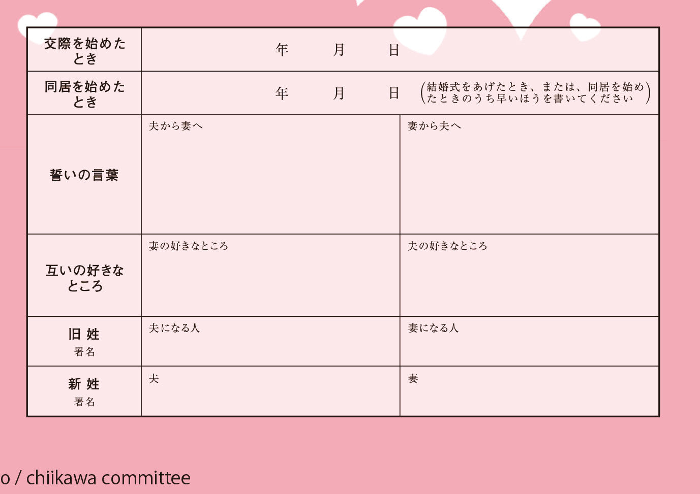 婚姻届 ちいかわ 風船