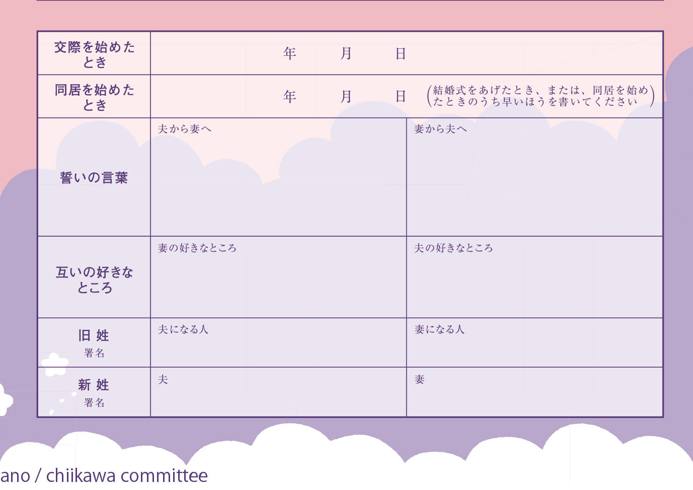 婚姻届 ちいかわ ブランコ